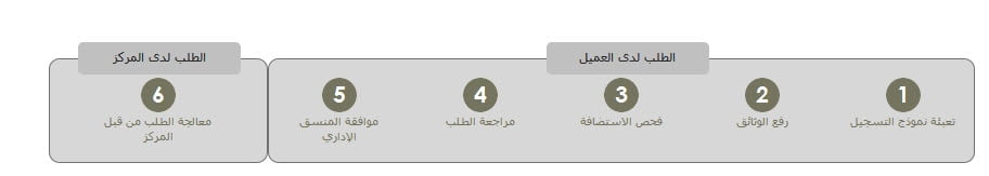 نطاق سعودي 1 2017 06 08 01 42 08