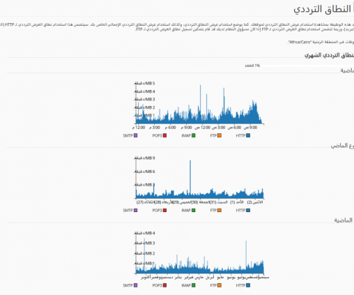 Bandwidth1 1024x793 1