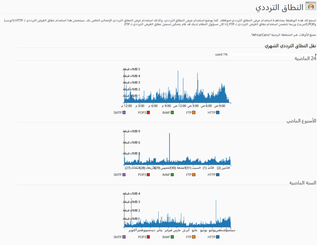 معرفة الباندويث المستخدم من خلال السى بانل 1 Bandwidth1 1024x793 1