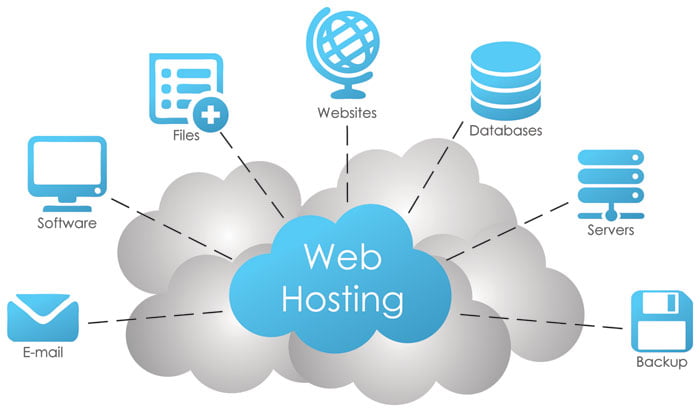 مجال استضافة المواقع Web Hosting وتعريفات تفيدك 2 1 web hosting company