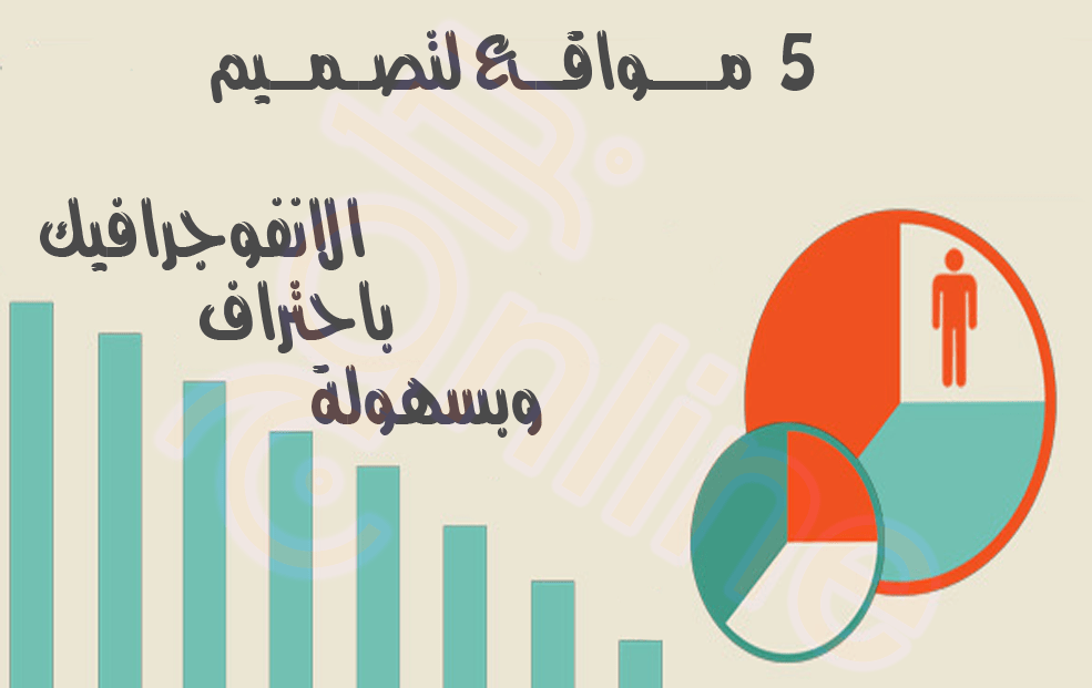 5 مواقع لتصميم الانفوجرافيك الاحترافي بشكل سهل ومجاني تدعم اللغة العربية