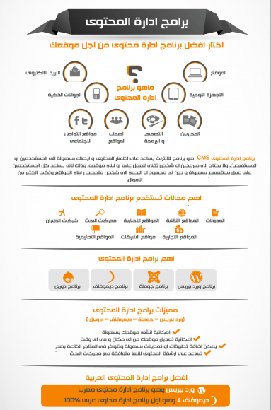 برامج ادارة المحتوى (CMS) وأفضلها من أجل موقعك 1 unnamed file